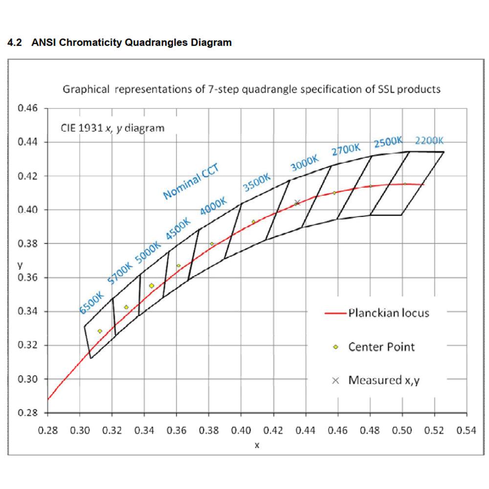 CD59 3W Stainless Steel 12V Low Voltage LED Linear Path Light Directional Fixture.