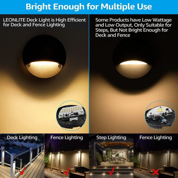 LEONLITE Recessed Deck Lights, Low Voltage LED Step Lights, Landscape Lights, Pack of 6