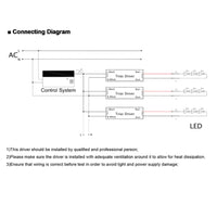 clasificado al aire libre del conductor LED de los transformadores de Dimmable del bajo voltaje 12V