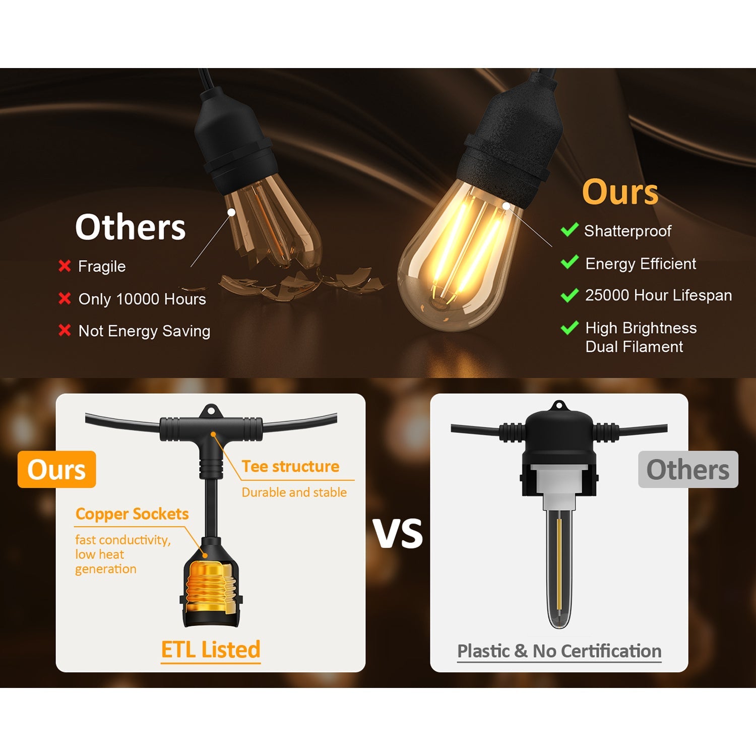 SL102 Weatherproof Dimmable Smart Outdoor String Lights – Kings Outdoor ...