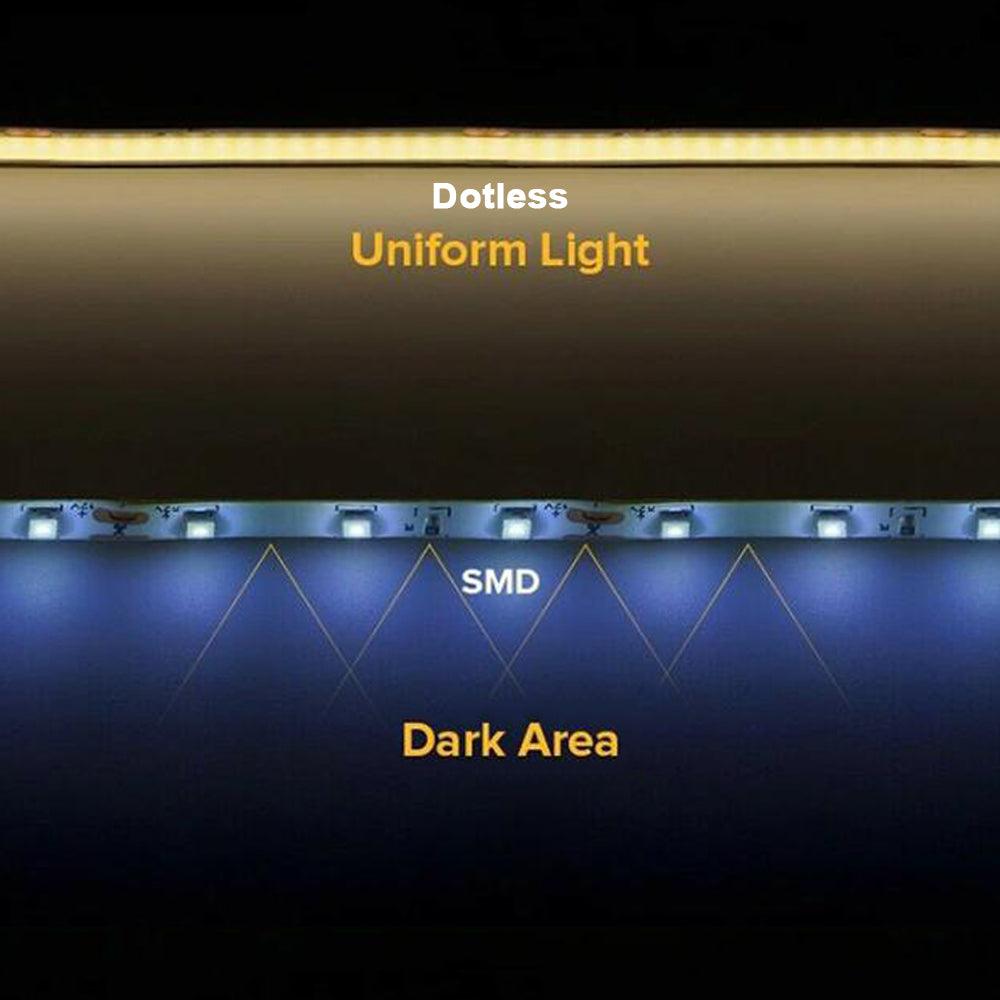 Dotless Linear LED Strip Lights Low Voltage FCOB DC12V Tape Light - Kings Outdoor Lighting