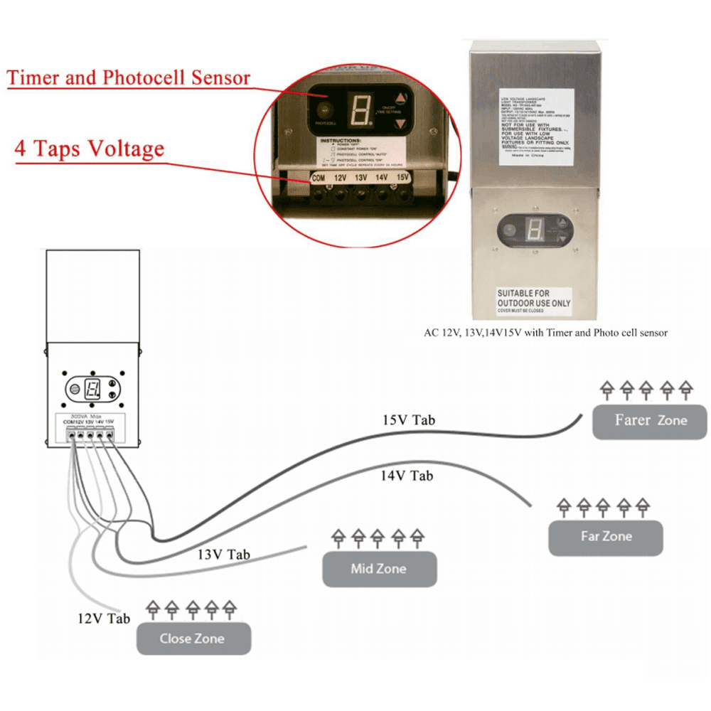 TS900 900W Multi Tap Low Voltage Transformer with Digital Timer IP65 Waterproof.